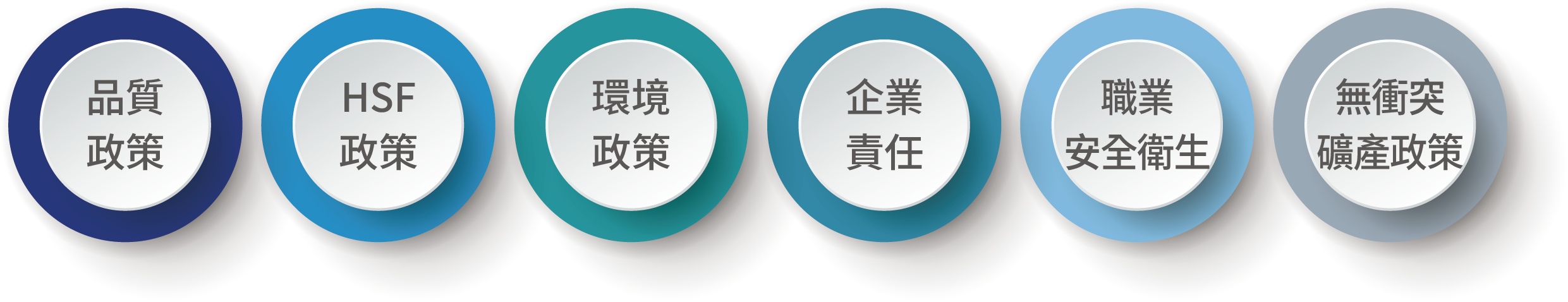 環境政策
